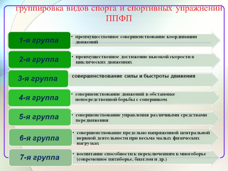 Система группировка. Профессионально-Прикладная физическая подготовка. Профессионально-Прикладная физическая подготовка (ППФП). Виды ППФП. Группы средств ППФП.