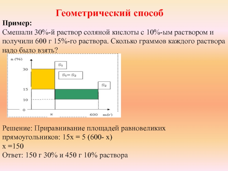 Геометрический способПример:Смешали 30%-й раствор соляной кислоты с 10%-ым раствором и получили 600 г 15%-го раствора. Сколько граммов