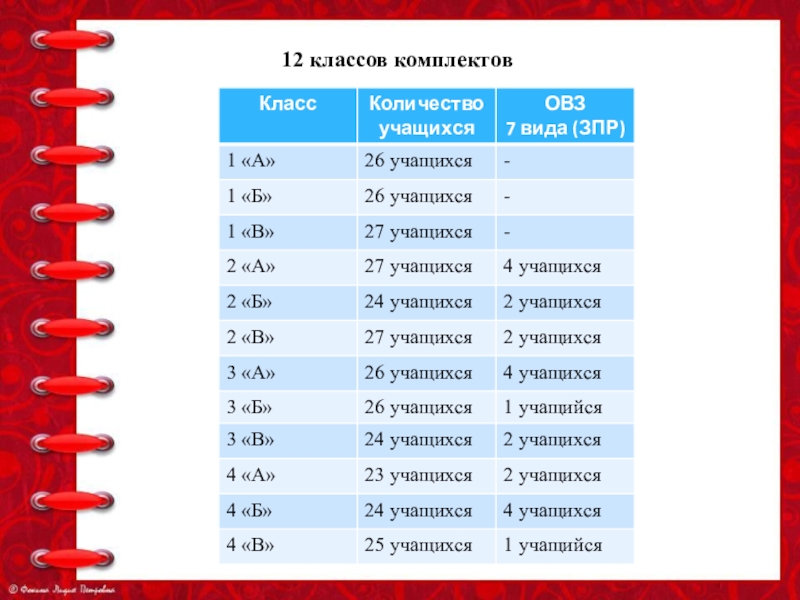 классы-комплекты это. понятие класс-комплект. гельфман фото. классы-комплекты это. математика 5 класс гельфман.