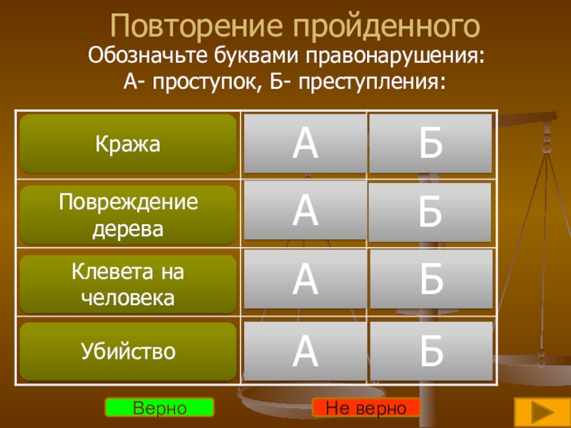 Проходил означает. Обозначьте цифрами правонарушения 1-проступки 2-преступления.