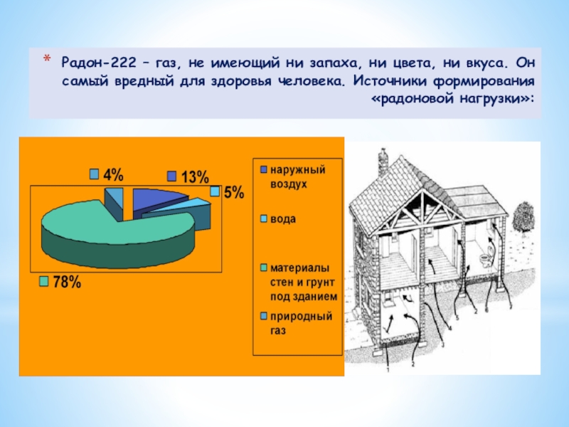 Радон. ГАЗ не имеет ни цвета ни запаха.