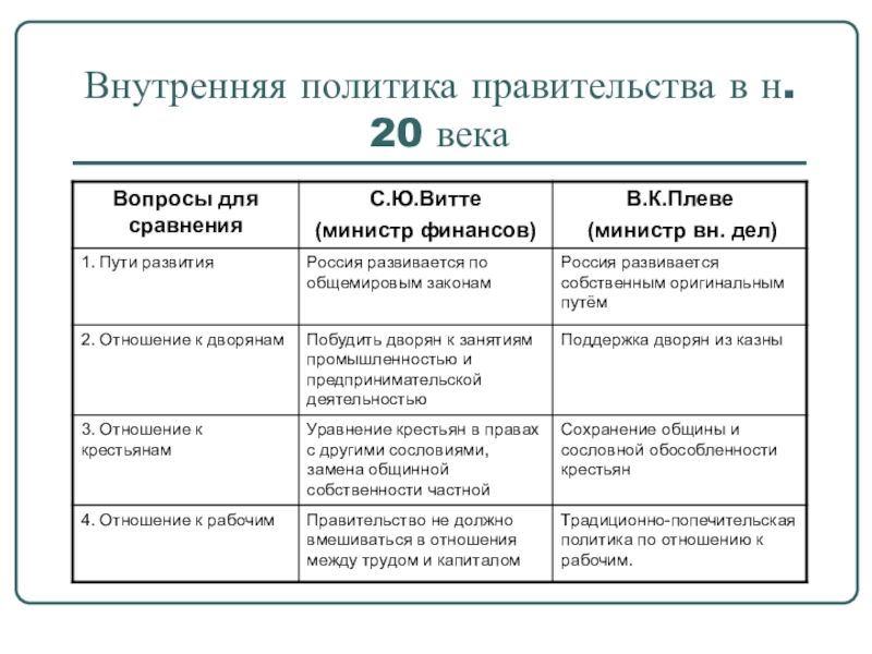 Кризис империи в начале 20 века презентация