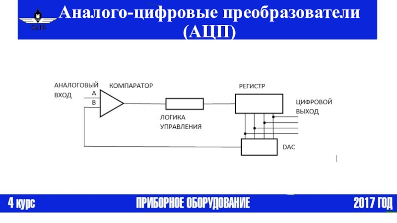 Аналого цифровые преобразователи презентация