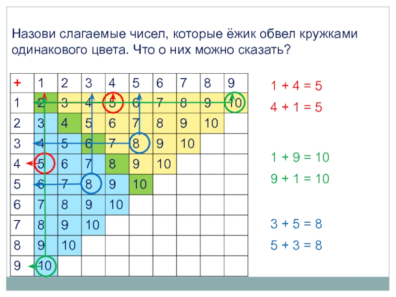 Таблица сложения урок 118 1 класс школа россии презентация