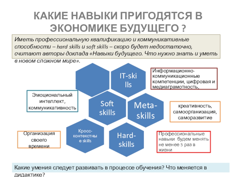 Иметь профессиональный