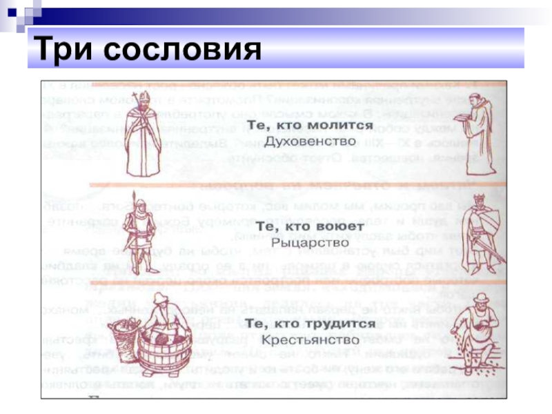 Три сословия. Права молящихся сословий. Духовенство рыцарство крестьянство. Обязанности молящихся сословий.