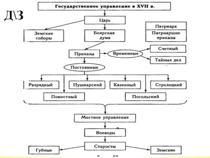 Презентация россия при первых романовых перемены в государственном устройстве 7 класс презентация