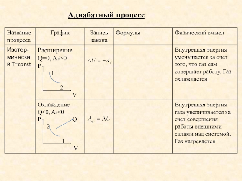 Адиабатный процесс презентация