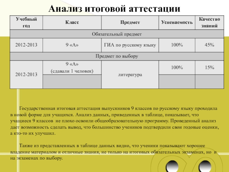 Анализ итоговой аттестацииГосударственная итоговая аттестация выпускников 9 классов по русскому языку проходила в новой форме для учащихся.
