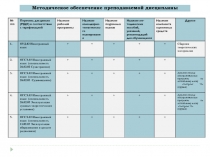 Презентация результатов профессиональной деятельности за 2017 гг.