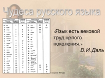 Презентация по русскому языку на тему Интересное из русского языка