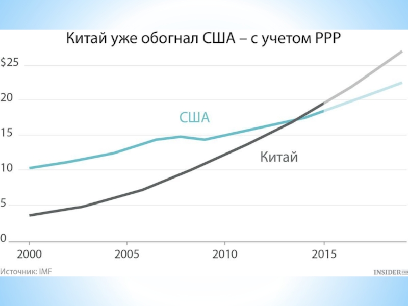 Экономика китая схема