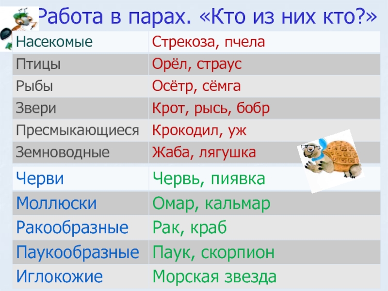 И кто из них