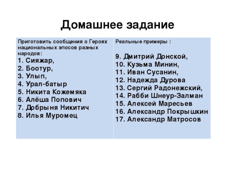 Проект на тему герои россии 5 класс по однкнр