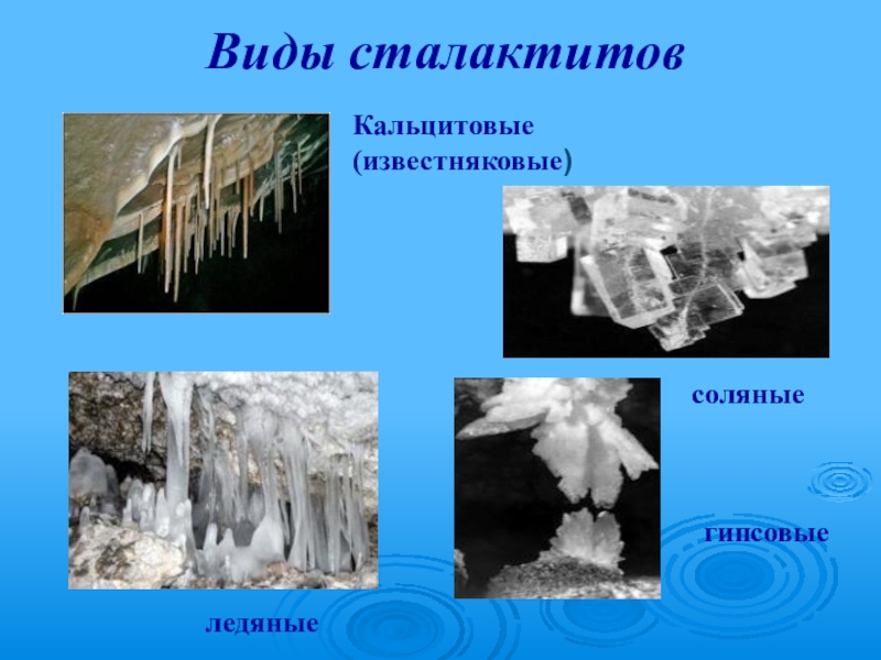 Презентация сталактиты и сталагмиты