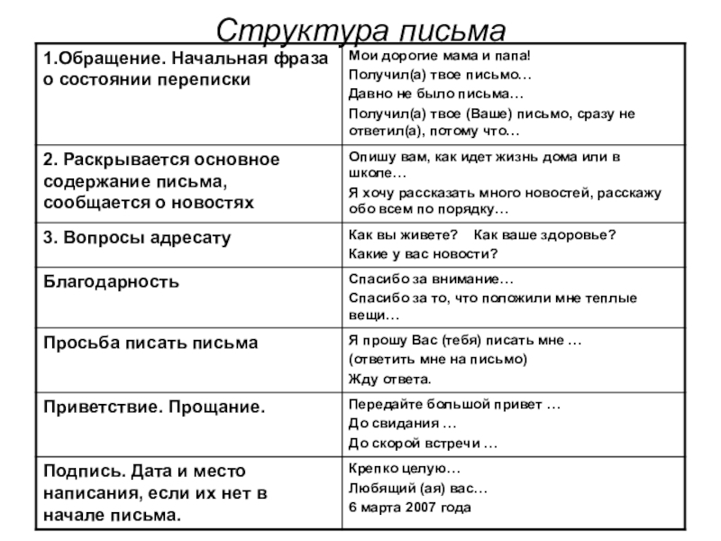 Письма по французскому языку образец