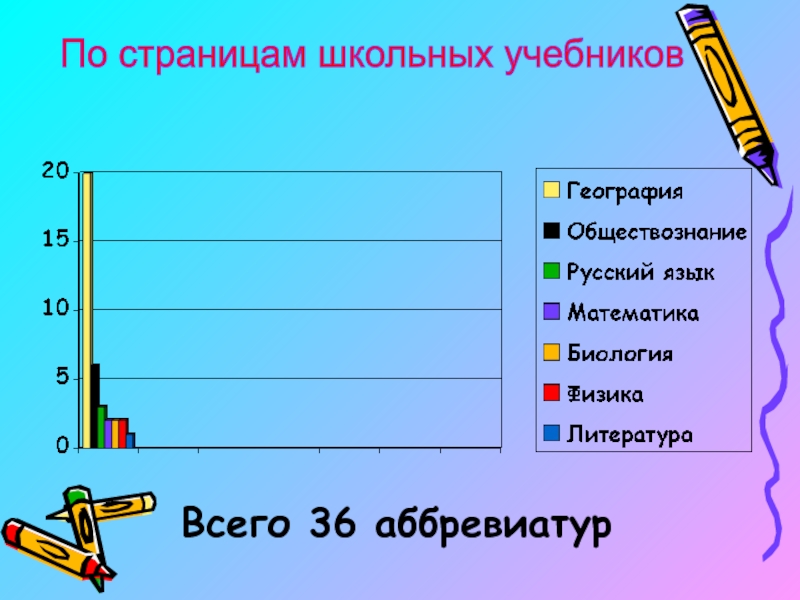 Запишите аббревиатуру пропущенную в схеме разделение в ходе