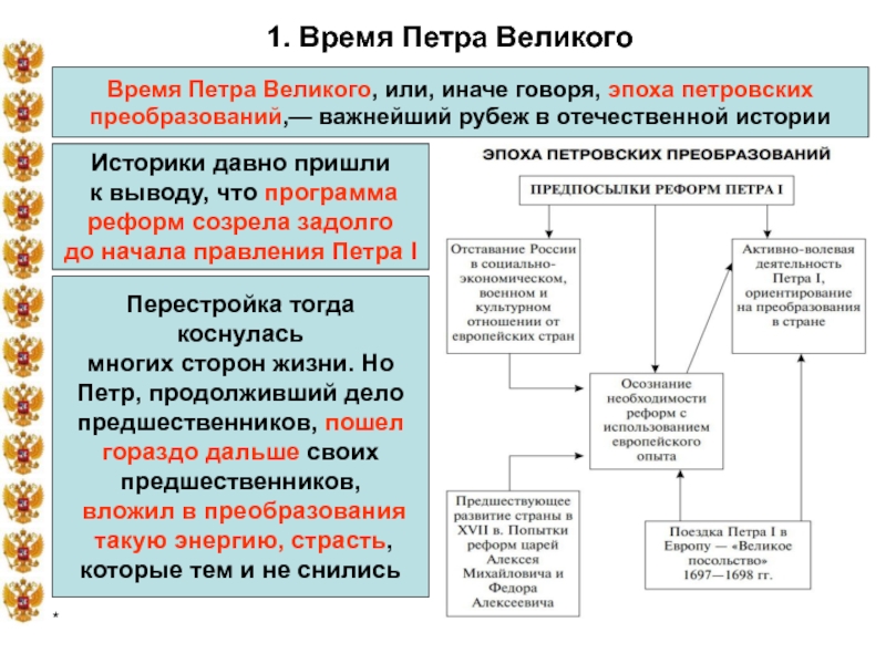 Положительные и отрицательные стороны реформ петра i презентация