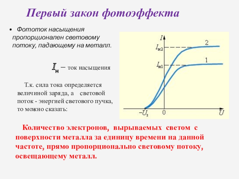 Величина фототока