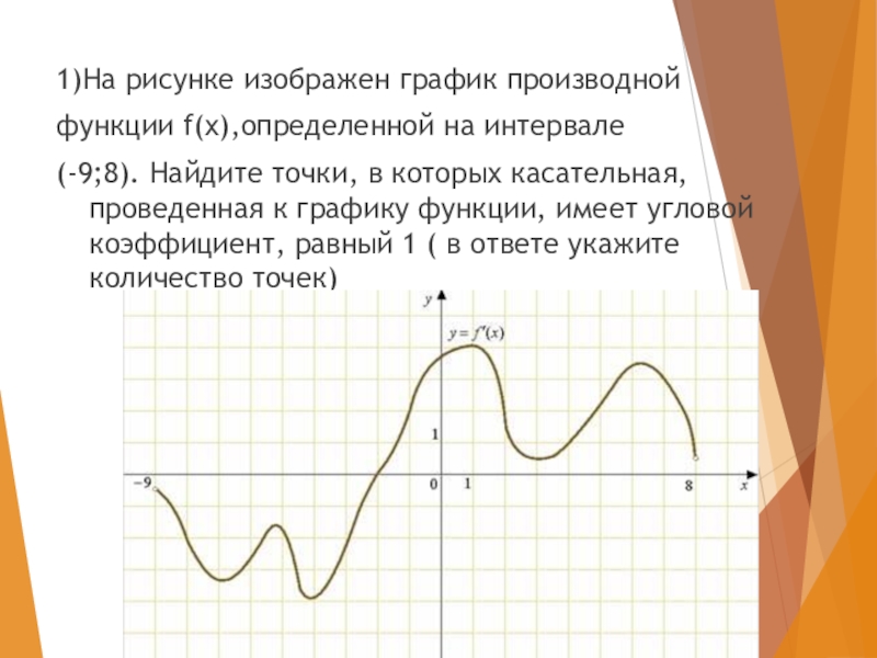 На рисунке изображен график функции f x acosx b найдите в