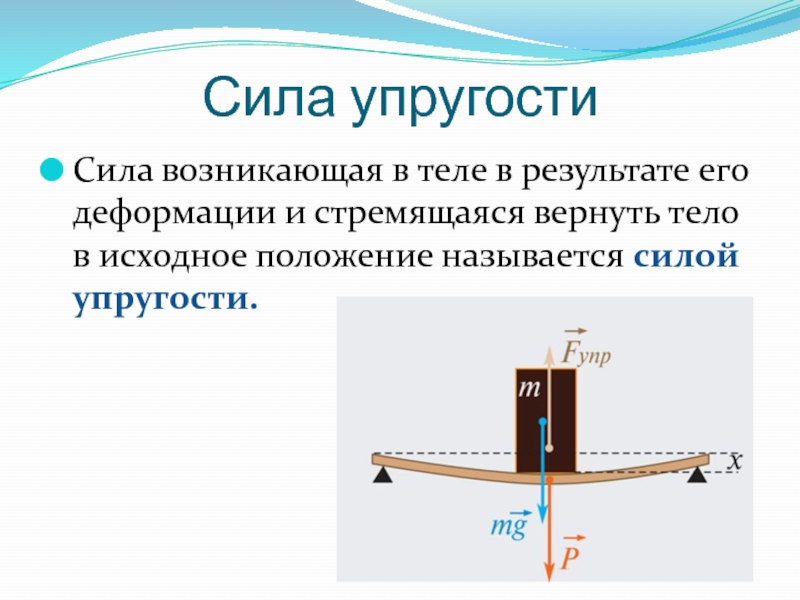 Результат силы упругости