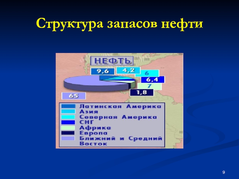 Строение нефтяной