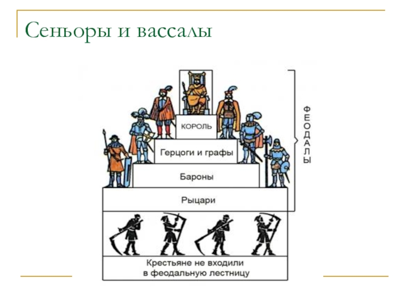 Вассалы и сеньоры презентация 6 класс