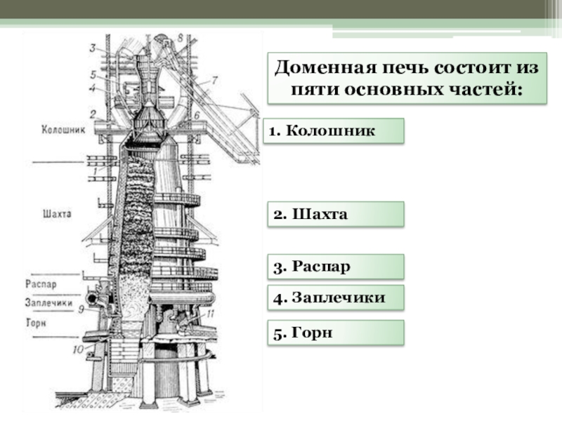 Доменная печь чертеж