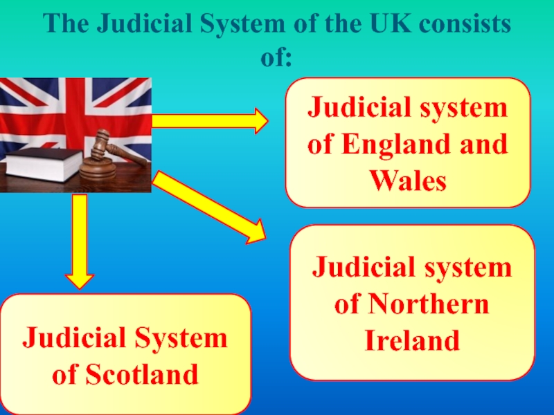 Judicial system. Judicial System in uk. Judiciary System of the uk. Political System of the uk схема. Judicial System of great Britain.