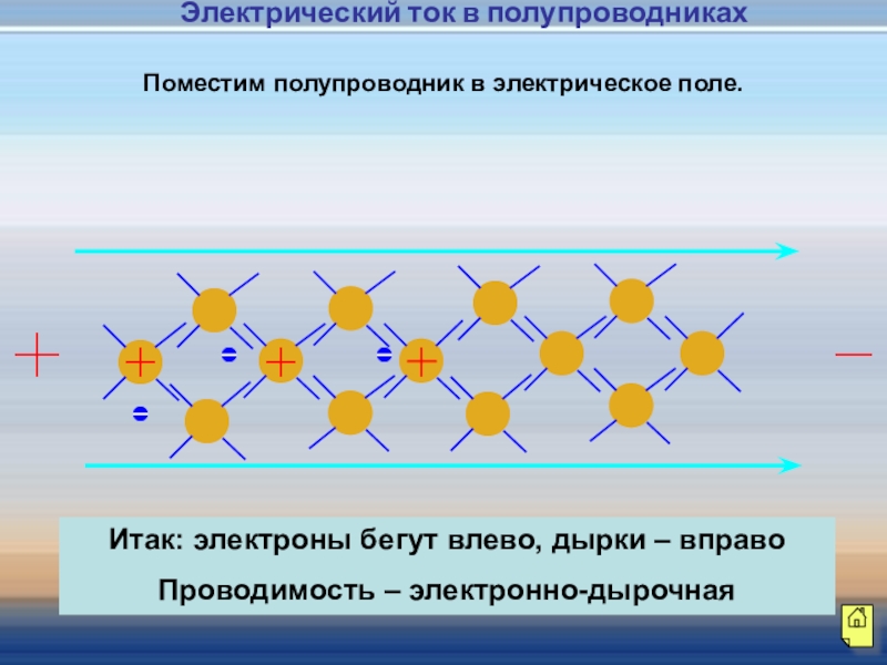 Презентация по физике электрический ток в полупроводниках