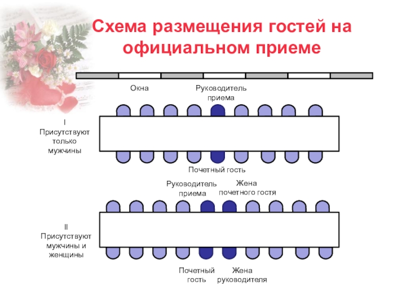 Стандарт размещения гостей. Схема размещения гостей. Схема размещения гостей на официальном приеме. Схема размещения на праздник.