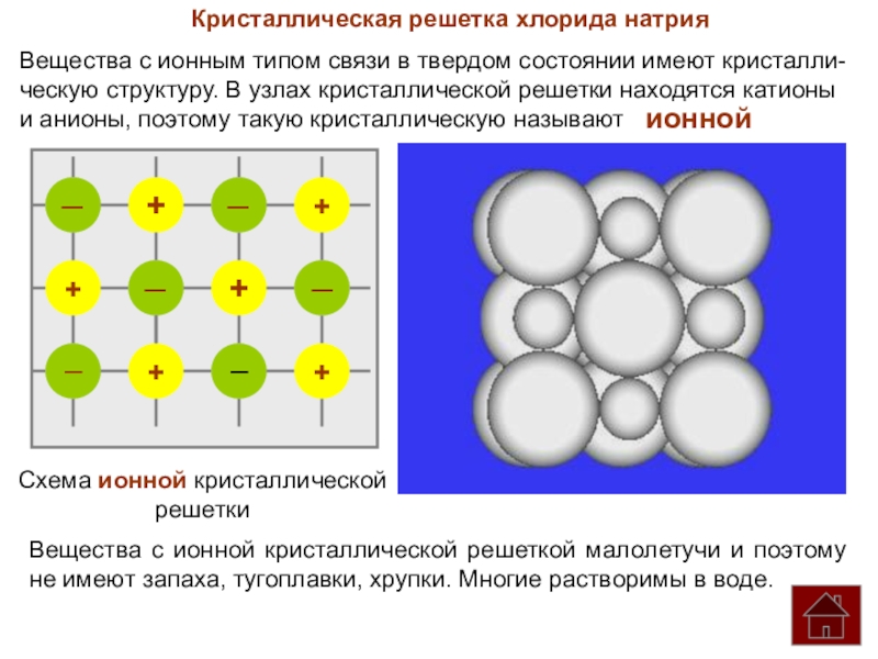 Хлорид калия имеет кристаллическую решетку