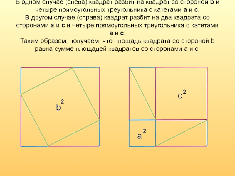 В одном случае (слева) квадрат разбит на квадрат со стороной b и четыре прямоугольных треугольника с катетами