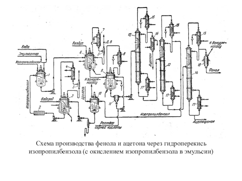 Технологическая схема производства изопрена