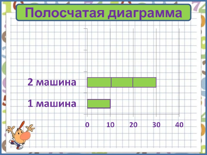 Диаграмма задачи 3 класс по математике