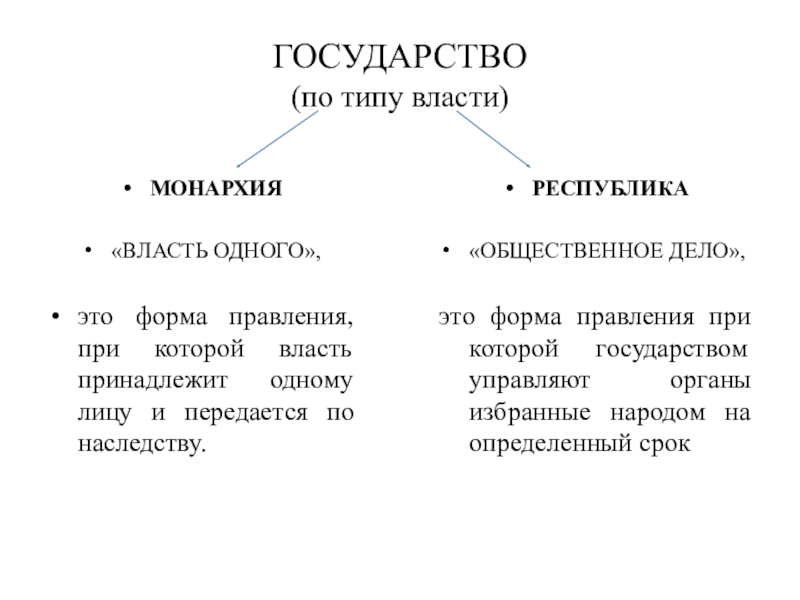 Монархия власть по наследству