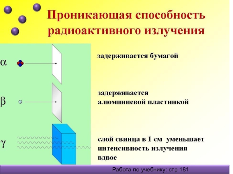 Презентация по физике на тему радиоактивность