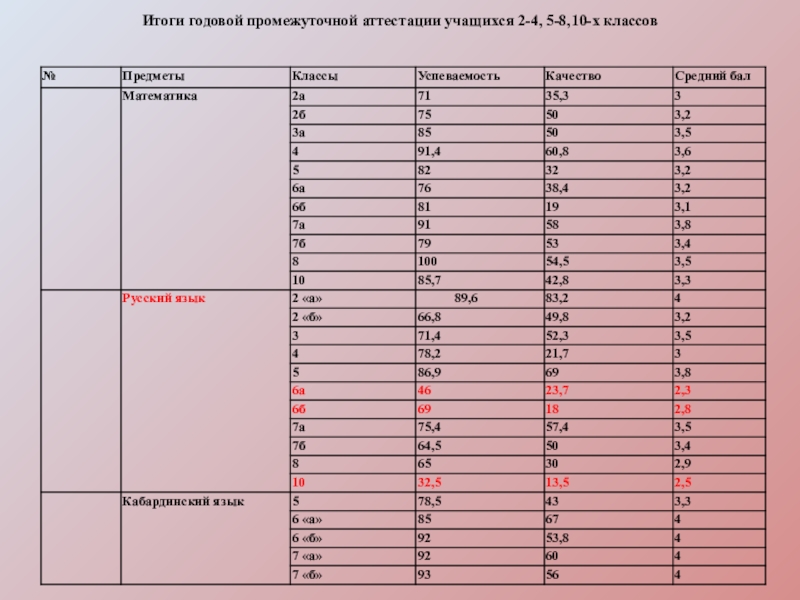 Промежуточная аттестация 1 класс русский язык
