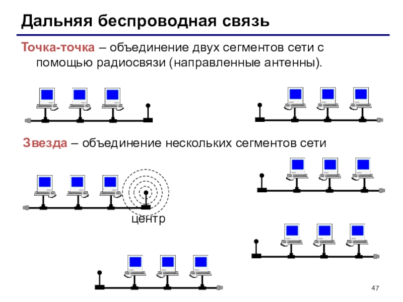 Беспроводная связь точка точка. Дальняя беспроводная связь. Сегмент сети. Объединение компьютеров в локальную сеть.