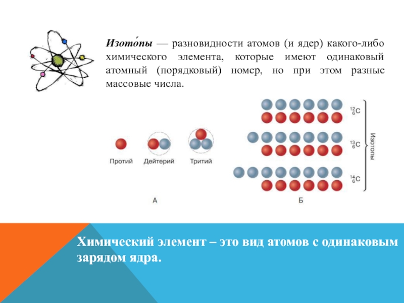 Презентация на тему строение атома 8 класс химия