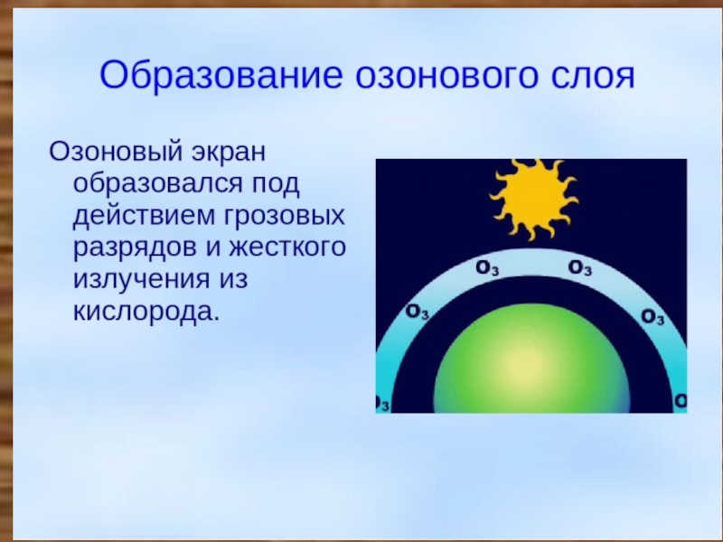 Схема разрушения озонового слоя под действием фреонов