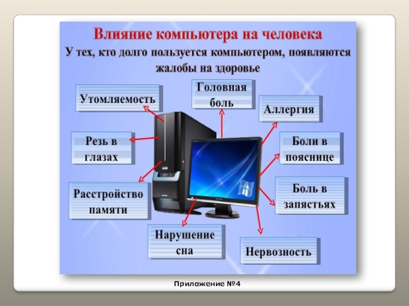 Проект мой компьютер 4 класс