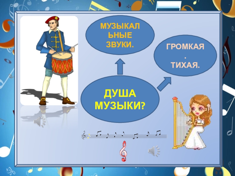 Урок музыки 1 класс. Громкие и тихие звуки. Урок душа музыки мелодия 1 класс. Мелодия это в Музыке 2 класс. Мелодия душа музыки это определение.