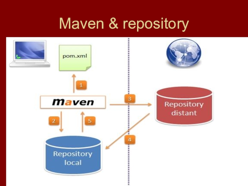 Maven libraries. Maven. Maven repository. Репозитарий или репозиторий. Репозиторий к учебнику.