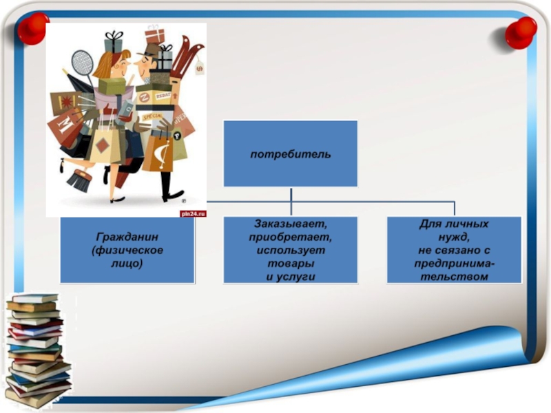 Лицо потребитель право. Права потребителей схема. Потребительское право вопросы. Я потребитель. Потребительское право план.