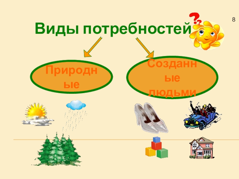 План урока окружающий мир 3 класс для чего нужна экономика