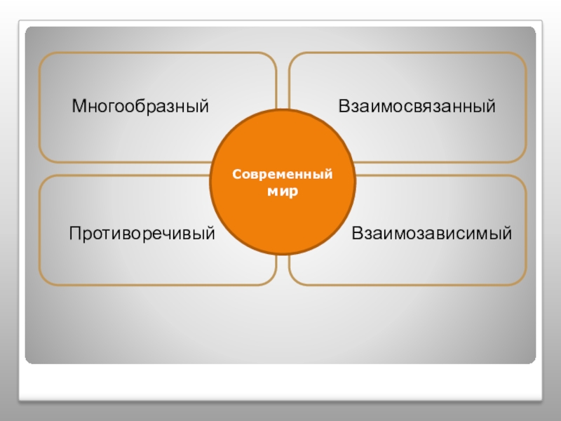 Природа и общество это взаимосвязанные и взаимозависимые. Многообразие и целостность современного мира. «Целостность и противоречия современного мира». Взаимосвязь и целостность современного мира. Многообразие и целостность современного мира план.