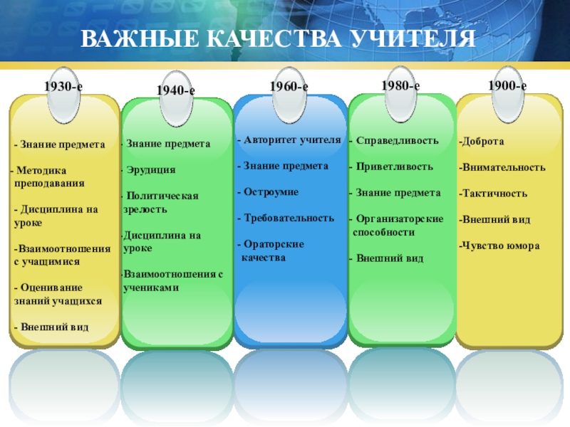 три качества учителя