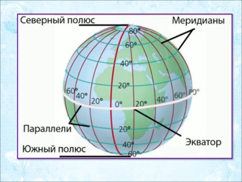 Мир глазами географа презентация 4