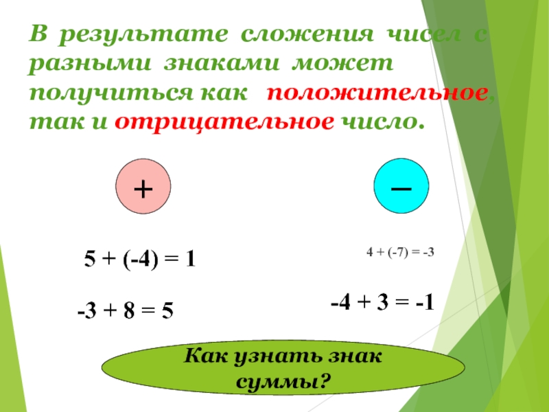 6 класс презентация сложение чисел с разными знаками